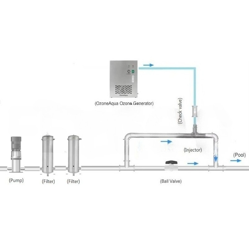 เครื่องผลิตโอโซนสำหรับน้ำในสระ - Ozone Generator Water Purifier 10G บทวิจารณ์และราคา