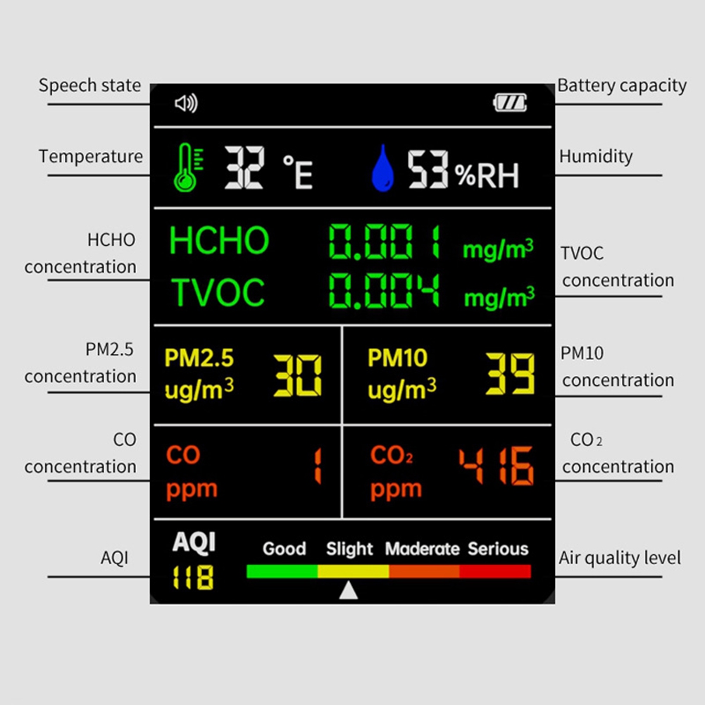 A57M-9 In 1 Air คุณภาพเครื่องต - Air Quality Monitor Co2 Pm2.5 Tvoc บทวิจารณ์และราคา