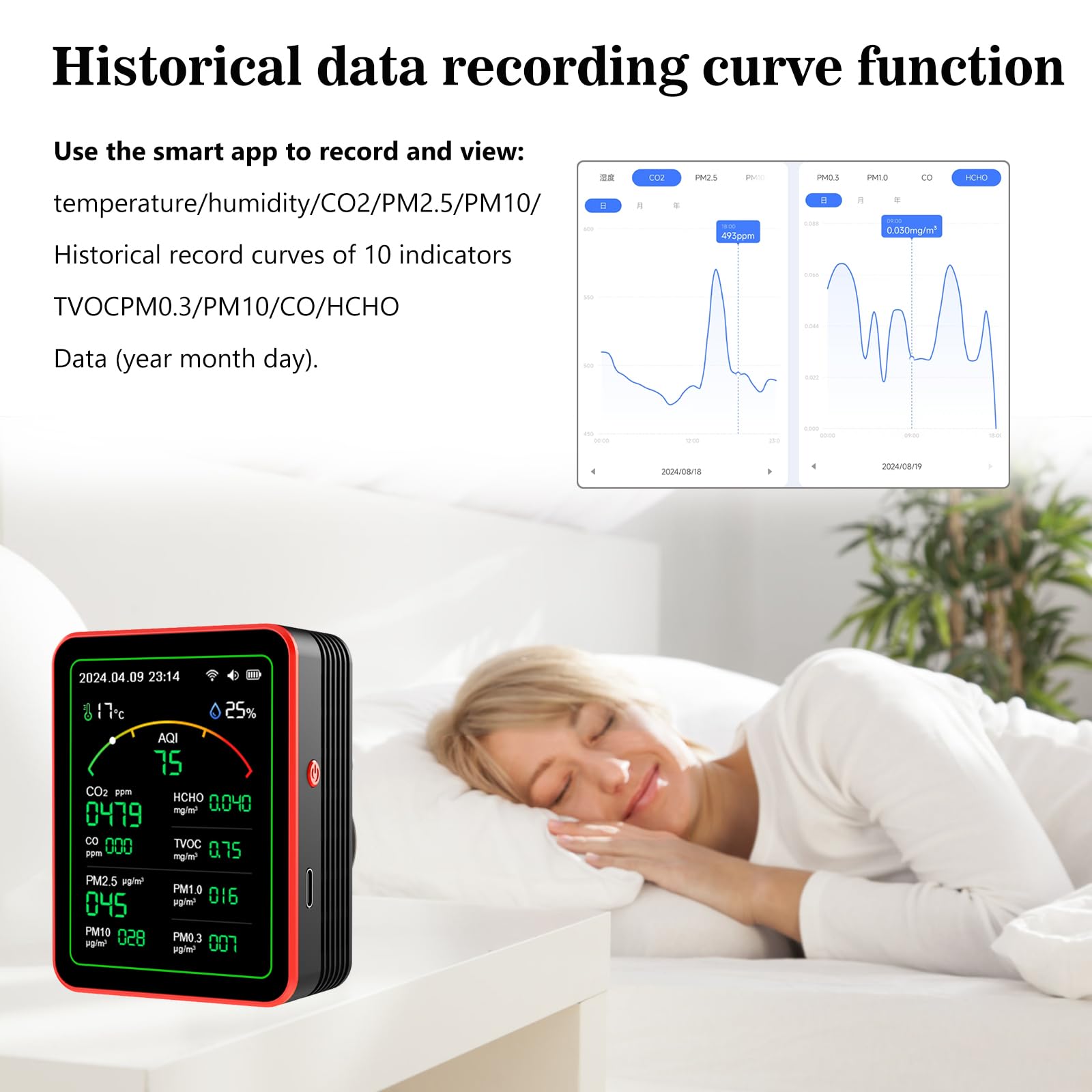 Smart Life 15 in 1 Air คุณภาพ  - Air Quality Monitor Co2 Pm2.5 Tvoc บทวิจารณ์และราคา