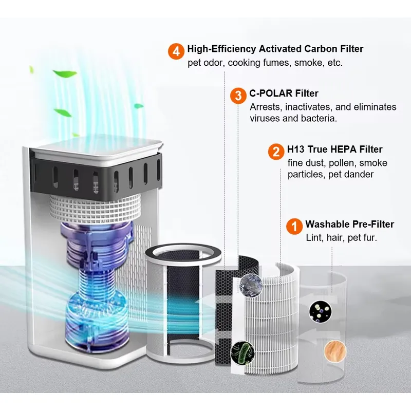 เครื่องฟอกอากาศเกรดเชิงพาณิชย์ - Hepa Air Purifier Commercial Large Room บทวิจารณ์และราคา