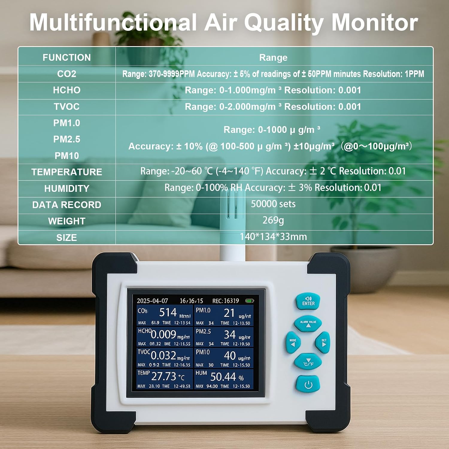 เครื่องตรวจวัดก๊าซ CO2, PM2.5, - Air Quality Monitor Co2 Pm2.5 Tvoc บทวิจารณ์และราคา