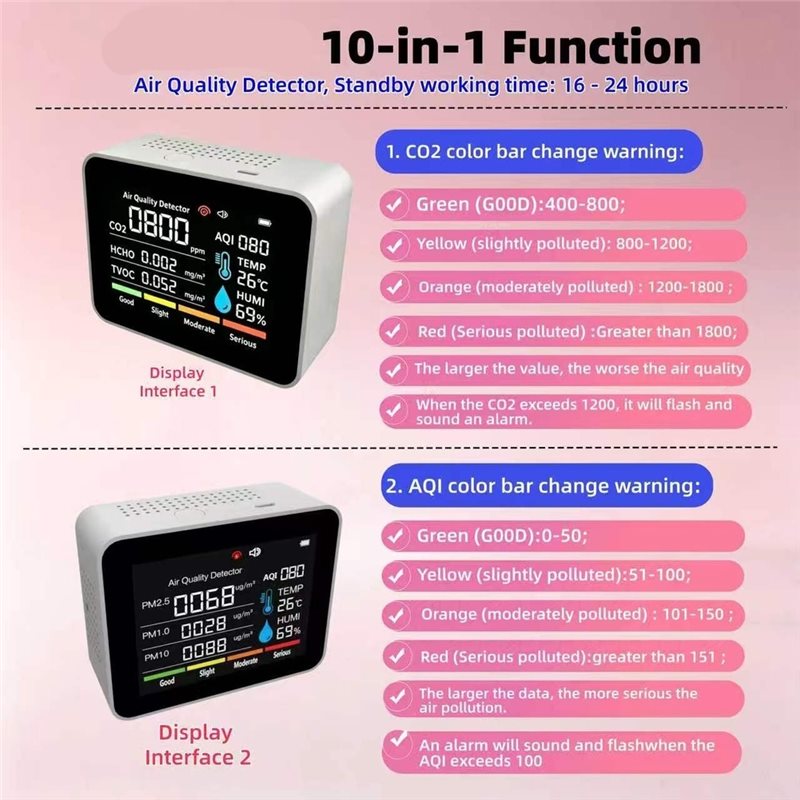 เครื่องตรวจวัดคุณภาพอากาศแบบ 1 - Air Quality Monitor Co2 Pm2.5 Tvoc บทวิจารณ์และราคา