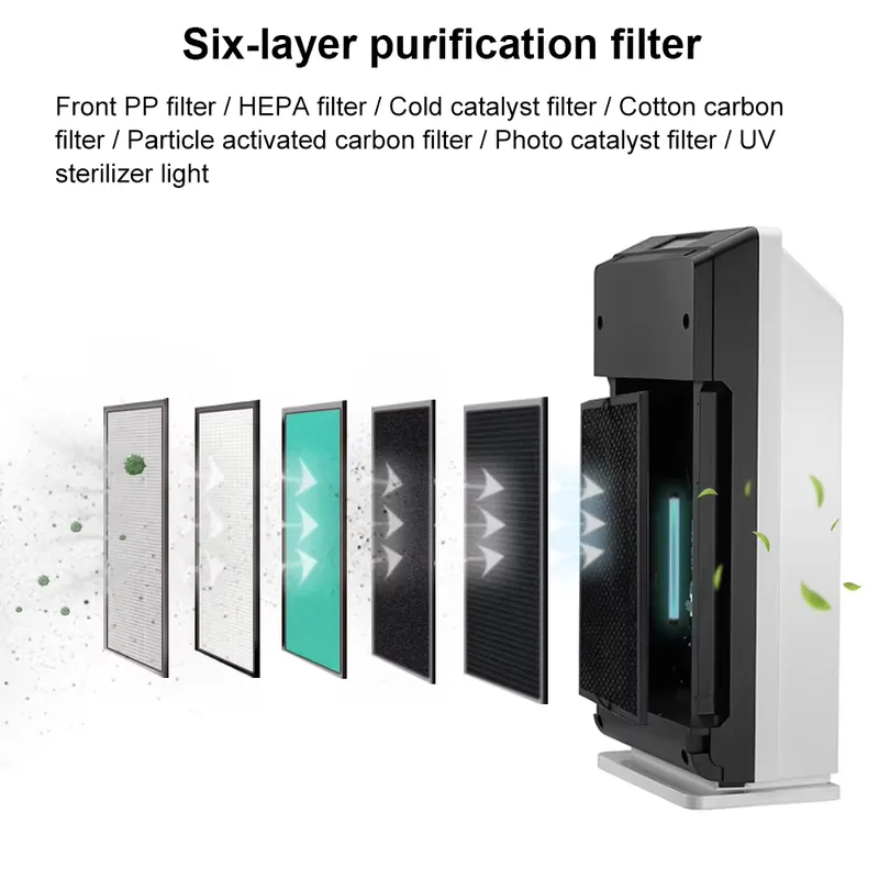 เครื่องฟอกอากาศสำหรับบ้าน ห้อง - Hepa Air Purifier Commercial Large Room บทวิจารณ์และราคา